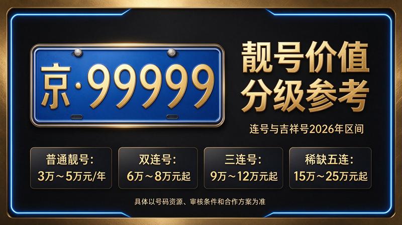 北京京牌照出租服务团队
